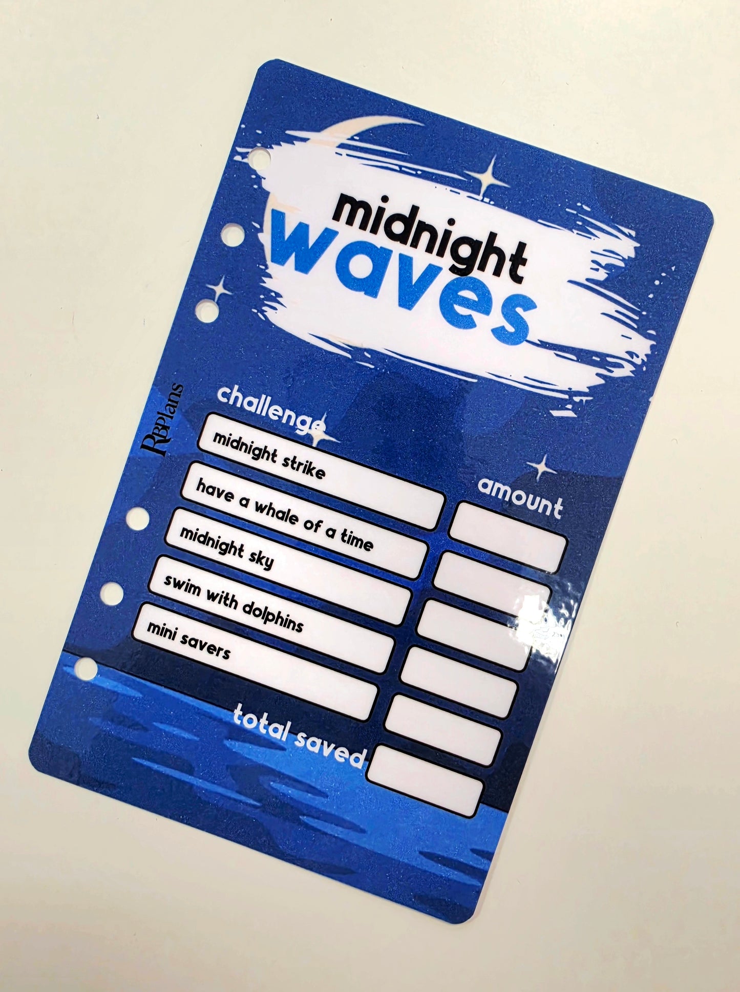 Midnight Waves Challenge Dashboard A6